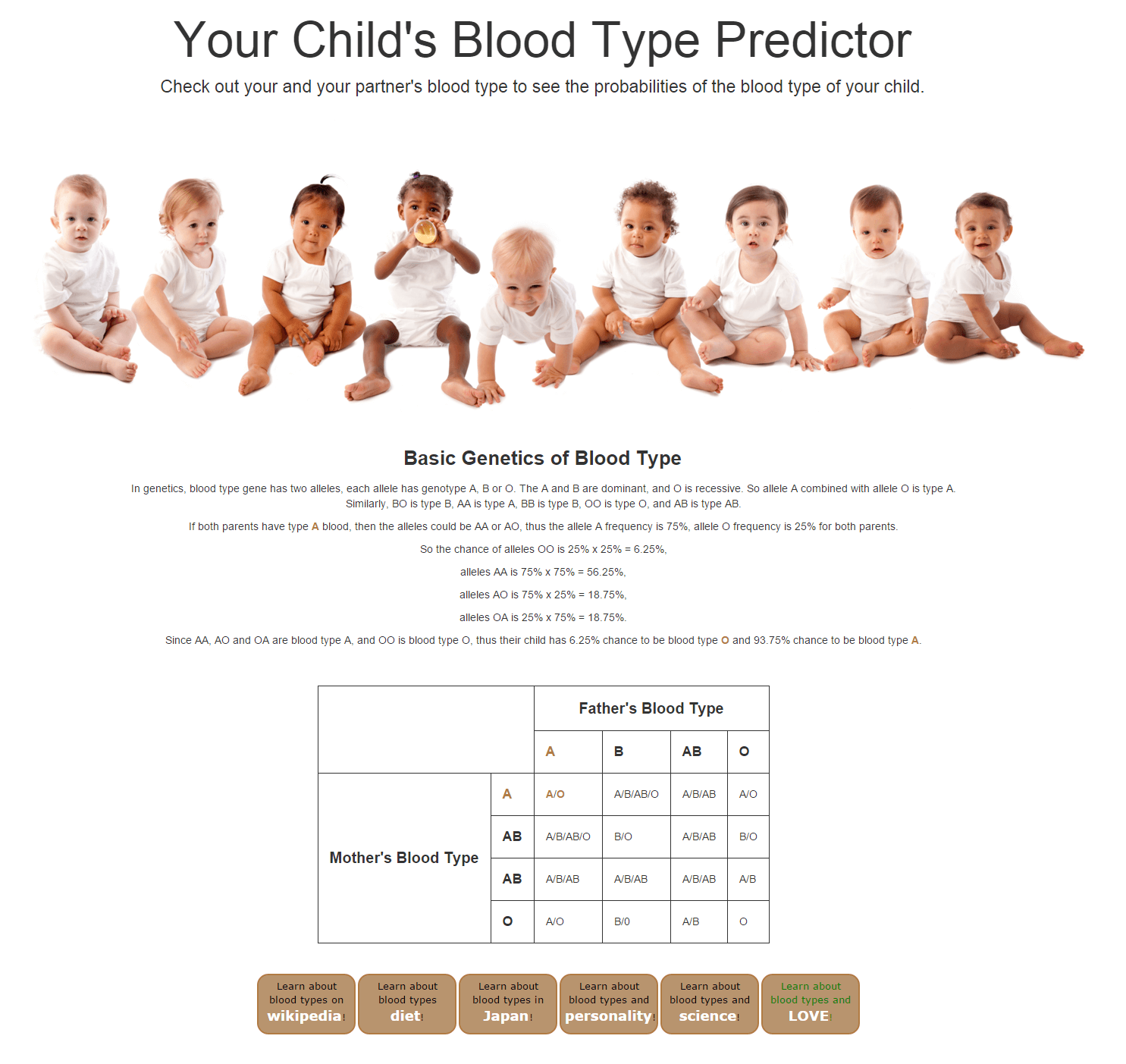 image of blood types website